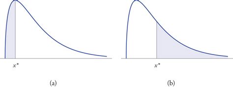 box plot heavy tail distribution|left tailed distribution plot.